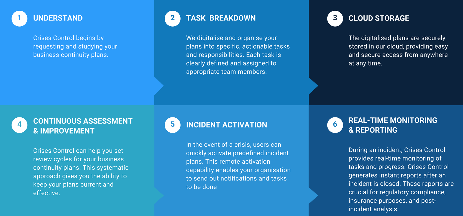 Digital Transformation Software