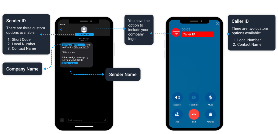 Call and sms tariffs