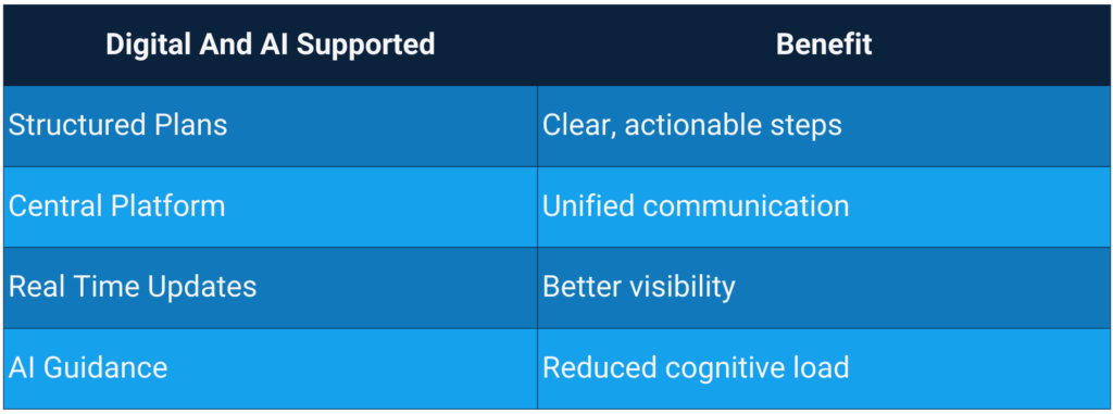 ai crisis management